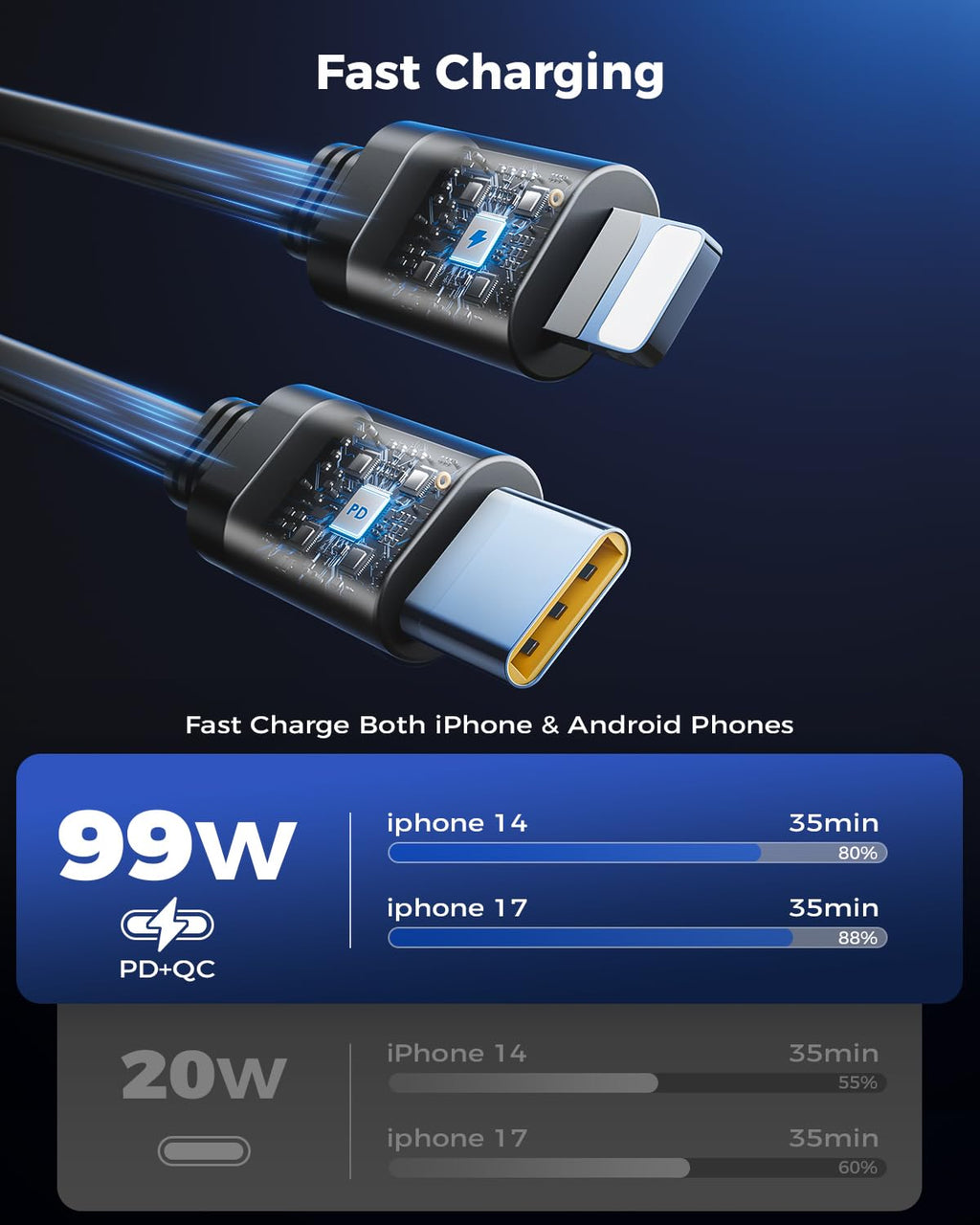 69W 4-in-1 Retractable Car Charger with USB-C & Built-In Cables