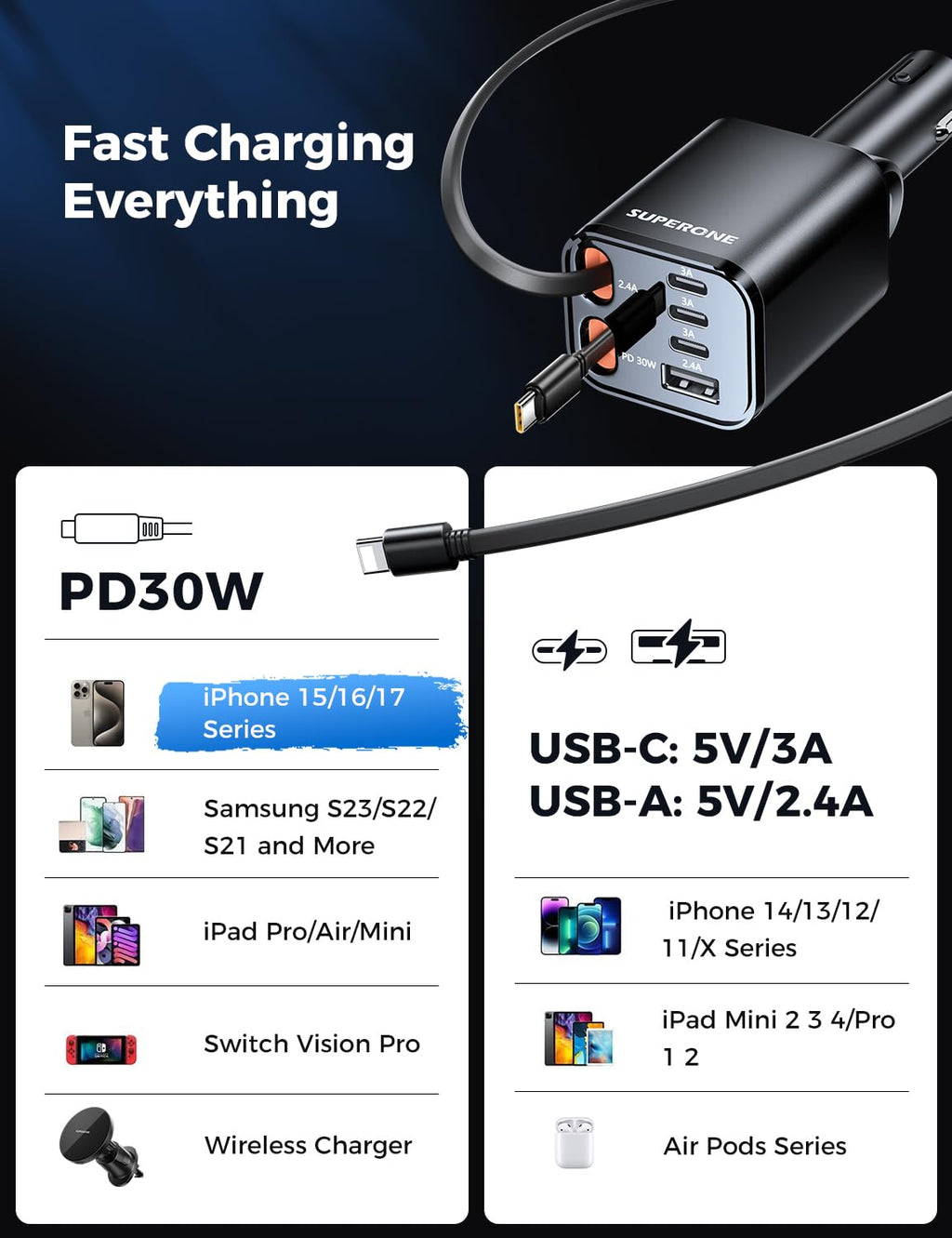 69W 4-in-1 Retractable Car Charger with USB-C & Built-In Cables