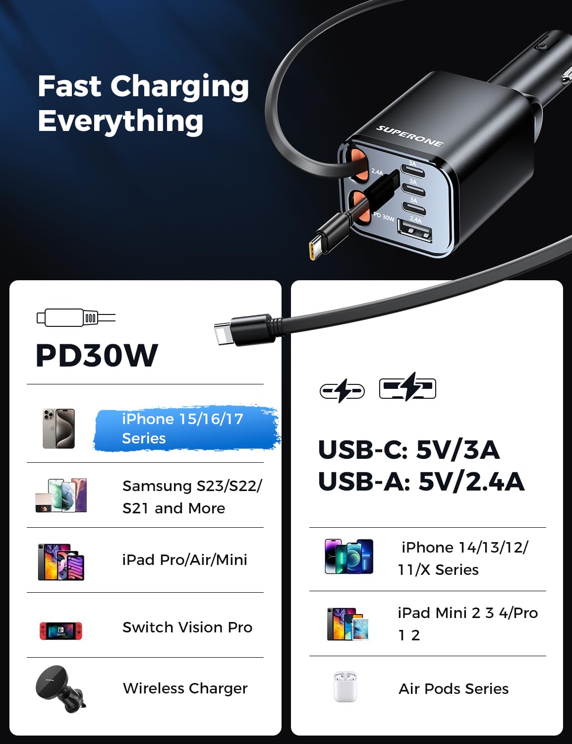 69W 4-in-1 Retractable Car Charger with USB-C & Built-In Cables